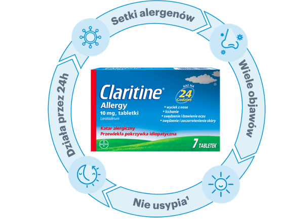 Opakowanie Claritine Allergy i korzyści leku